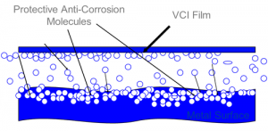 corrosion-protection-VCI-protection