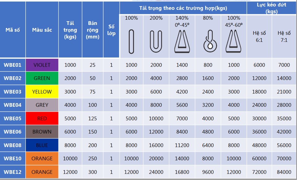 TSKT dây cáp vải dẹt 2 đầu mắt