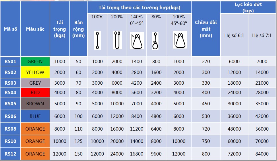 TSKT dây cáp vải tròn 2 đầu mắt